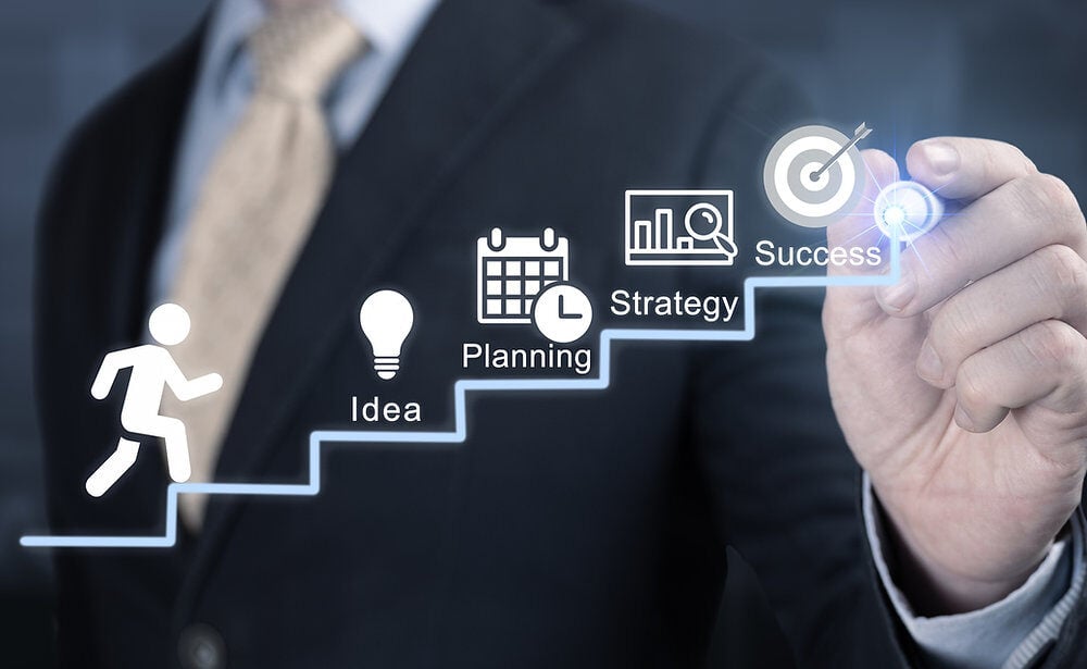 Graphic showing the way from leadership strategy to success